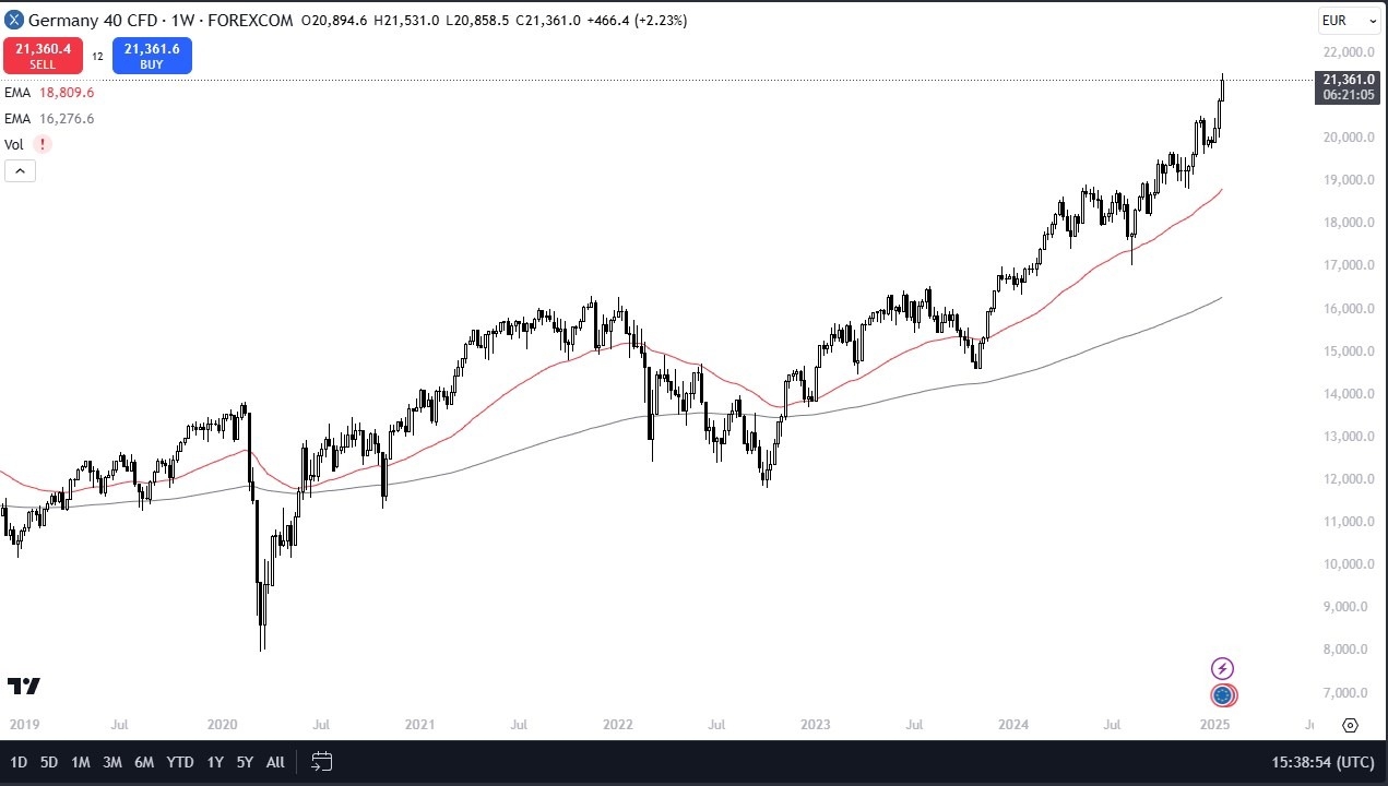 【XM Market Review】--Pairs in Focus - Gold, EUR/USD, AUD/USD, NZD/USD, NASDAQ 100, WTI Crude Oil, DAX, USD/MXN(图7)