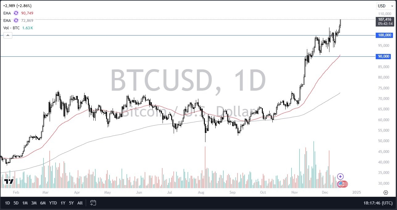 【XM Group】--BTC/USD Forecast: Bitcoin Surges Toward New Highs(图1)