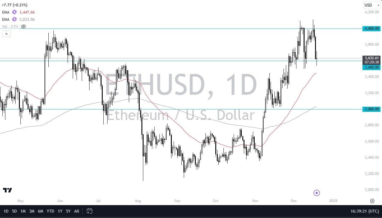 【XM Market Analysis】--ETH/USD Forex Signal: Ethereum Holds $3600 Support(图1)