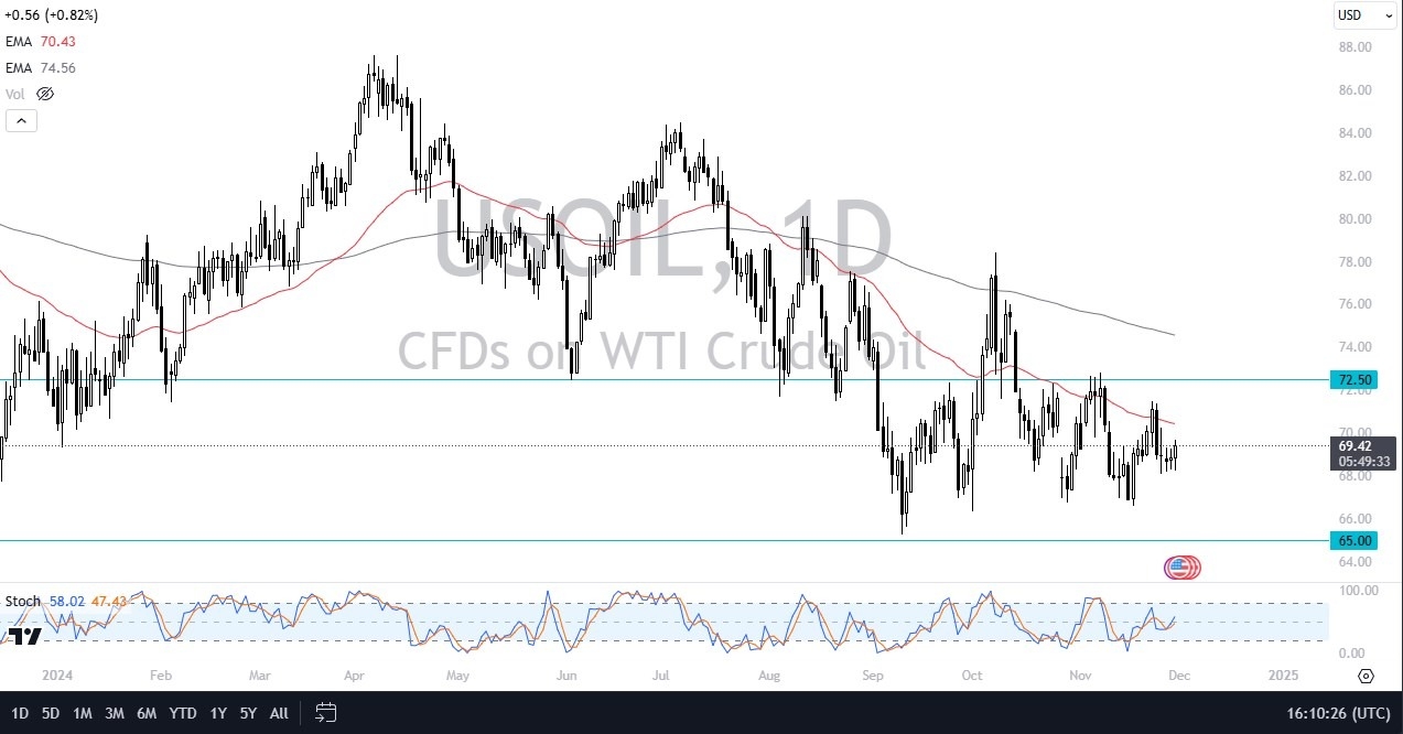 【XM Market Analysis】--Crude Oil Forecast: West Texas Intermediate Crude Oil Continues to Follow Same Pattern(图1)