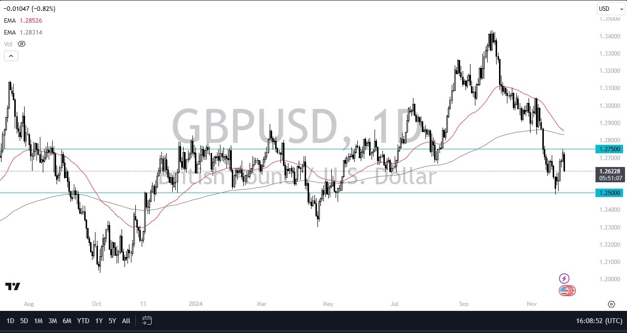 【XM Market Analysis】--GBP/USD Forecast: British Pound Continues to Consolidate(图1)