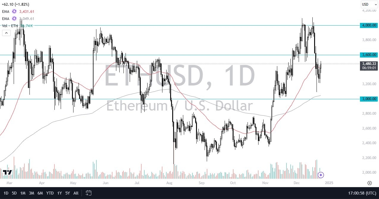 【XM Market Review】--ETH/USD Forecast: Continues to See Upward Movement(图1)