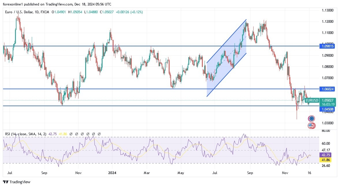 【XM Market Analysis】--EUR/USD Analysis: Bearish Outlook Ahead of US Interest Rate Cut(图1)