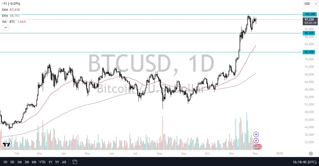 【XM Group】--BTC/USD Forecast: Bitcoin Continues to Bounce on Dips(图1)