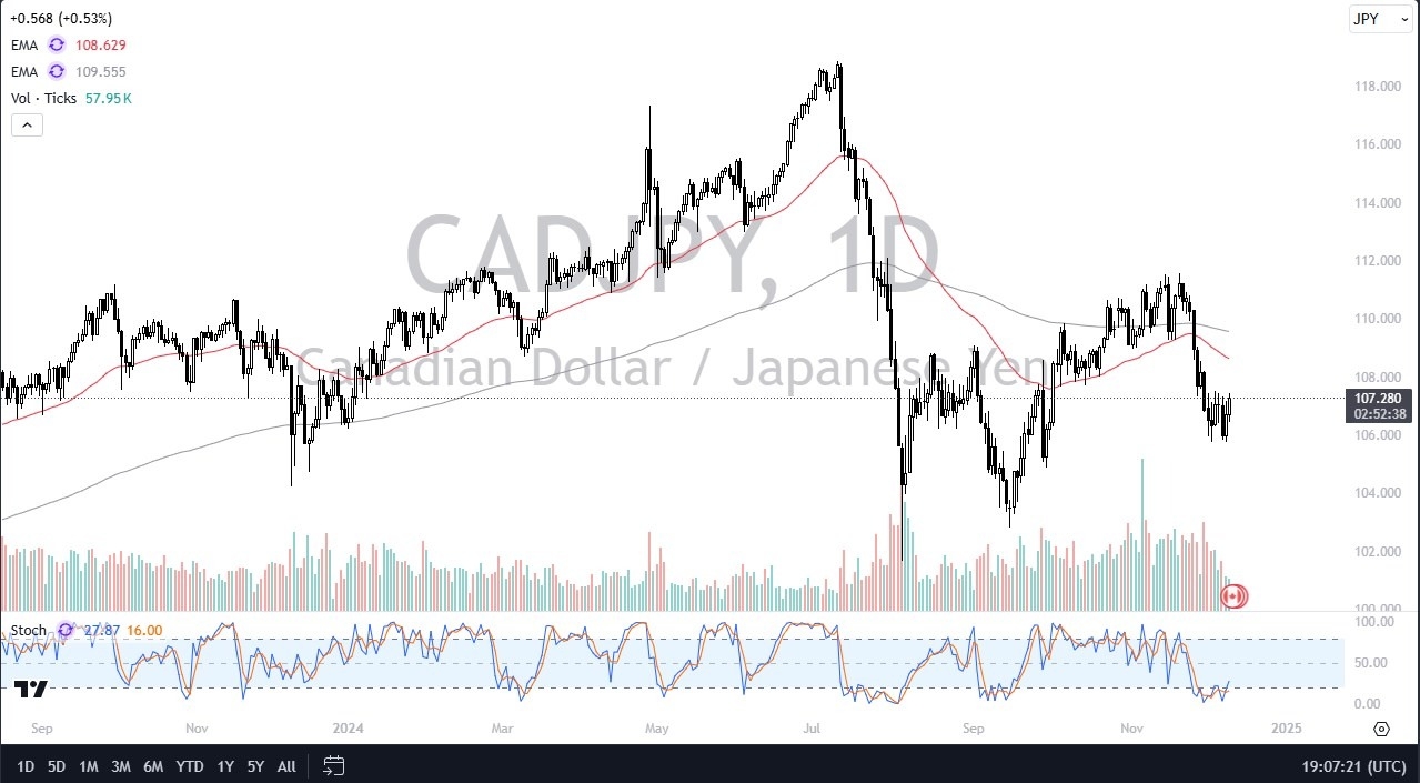 【XM Forex】--CAD/JPY Forecast: Likely to Breakout(图1)