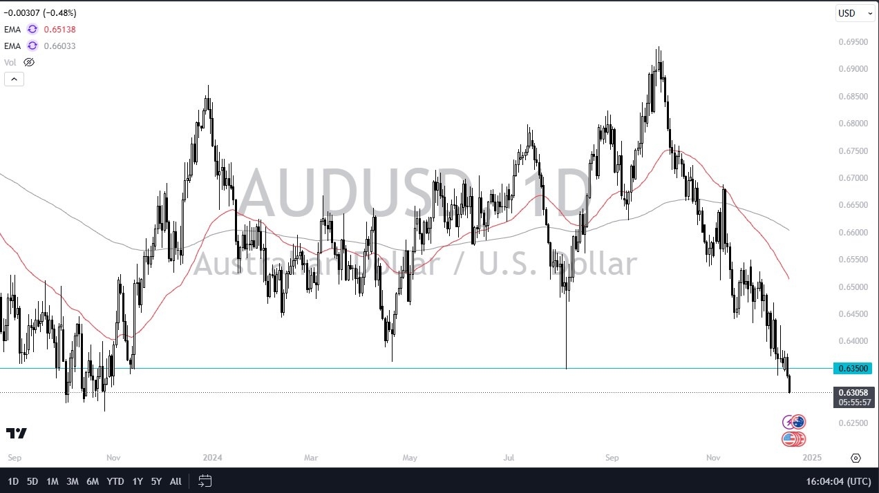 【XM Market Analysis】--AUD/USD Forex Signal: Aussie Dollar Slumps Ahead of FOMC(图1)