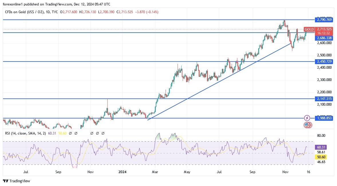 【XM Group】--Gold Analysis: Surges Beyond $2,700 on Rate Cut Bets(图1)