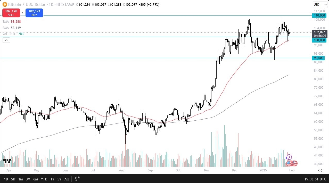 【XM Market Analysis】--BTC/USD Forecast: Bitcoin Struggles for Momentum Amid Fed Policy(图1)