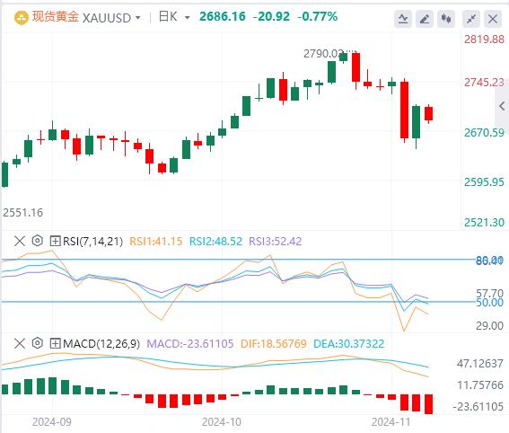 【XM外汇】：美中贸易紧张局势给黄金前景带来压力(图1)