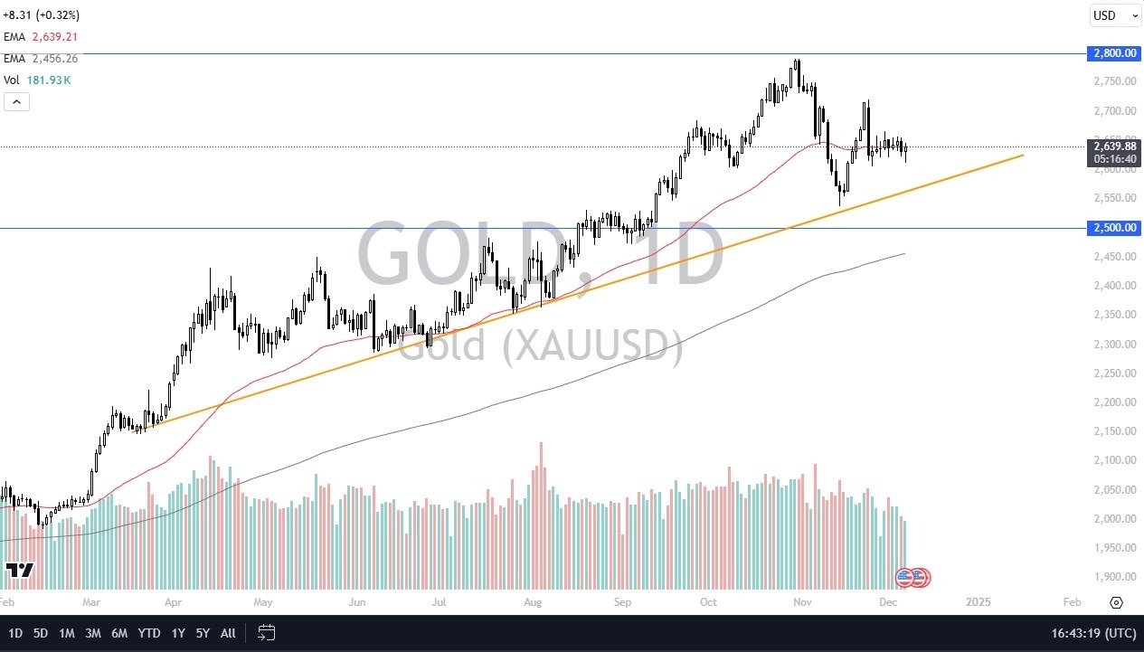 【XM Market Analysis】--Gold Forecast: Gold Continues to See Supporters(图1)