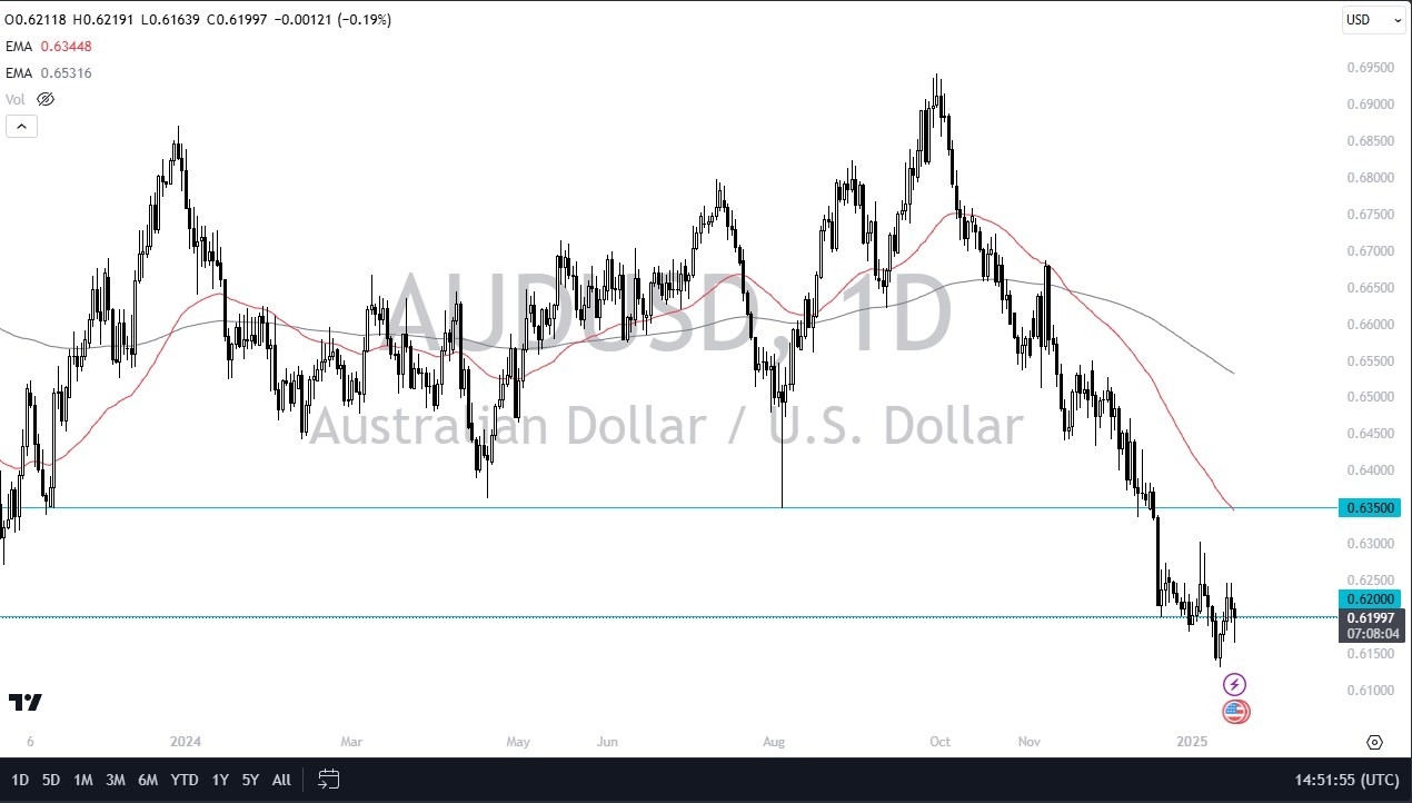 【XM Group】--AUD/USD Forecast: Aussie Dollar Finds Support on Friday(图1)