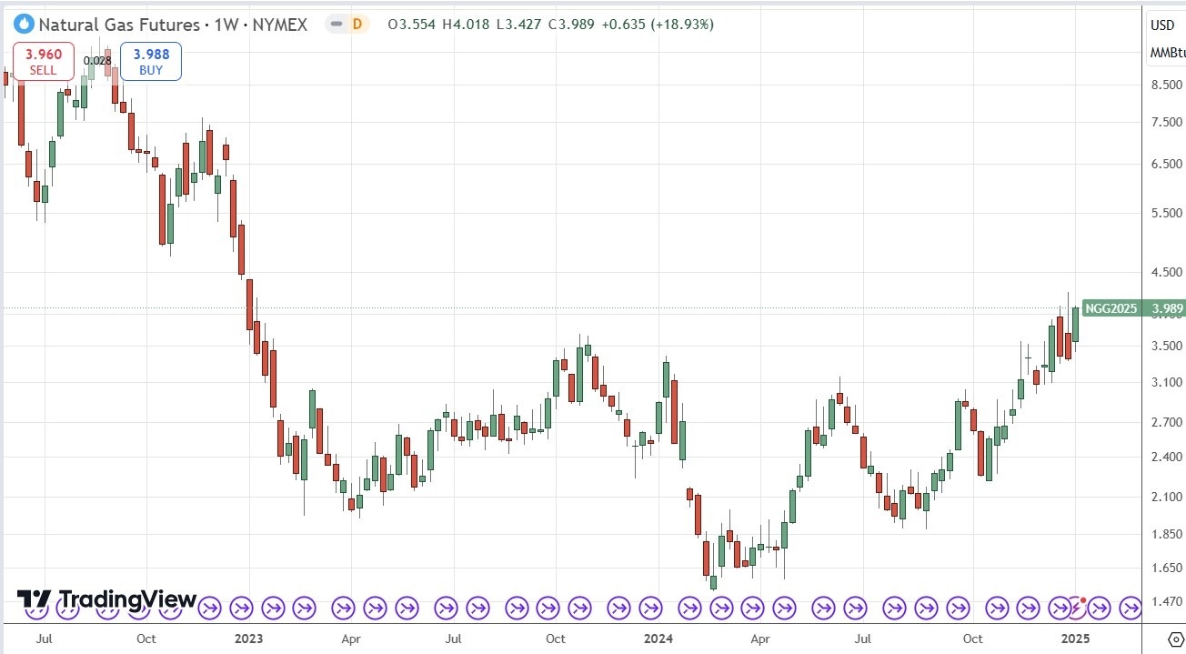 【XM Market Review】--Weekly Forex Forecast – GBP/USD, EUR/USD, USD/JPY, AUD/USD, Natural Gas, Corn(图9)