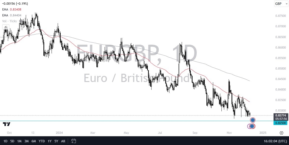 【XM Decision Analysis】--EUR/GBP Forex Signal: Euro Threatens to Plunge Against Pound(图1)