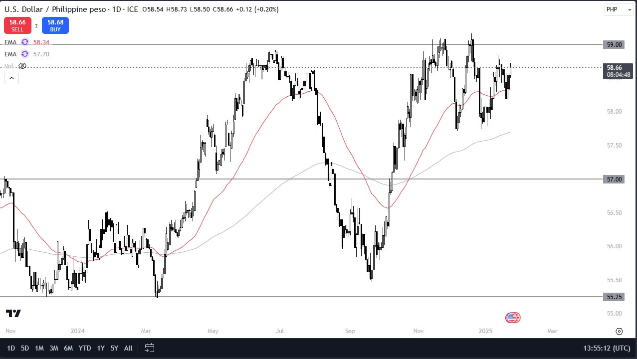 【XM Forex】--USD/PHP Forecast: US Dollar Powers Higher Against Philippine Peso(图1)