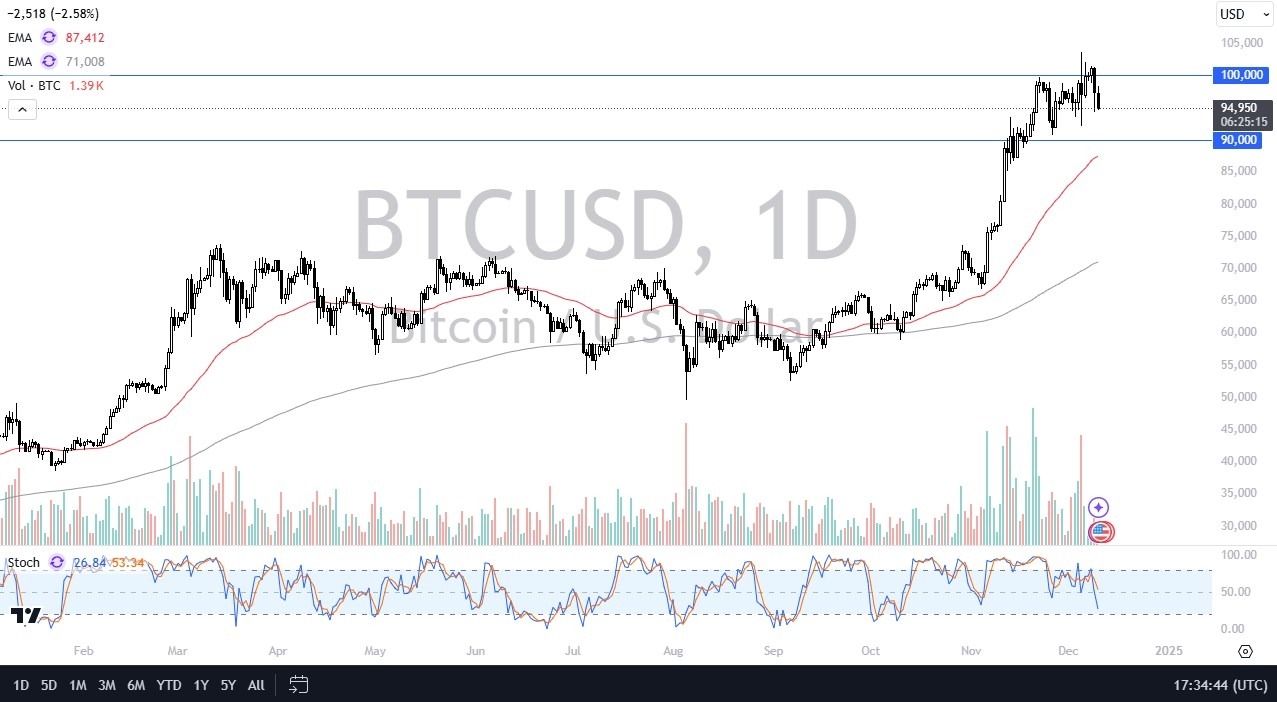 【XM Group】--BTC/USD Forecast: Bitcoin Continues to Wait on a Breakout(图1)