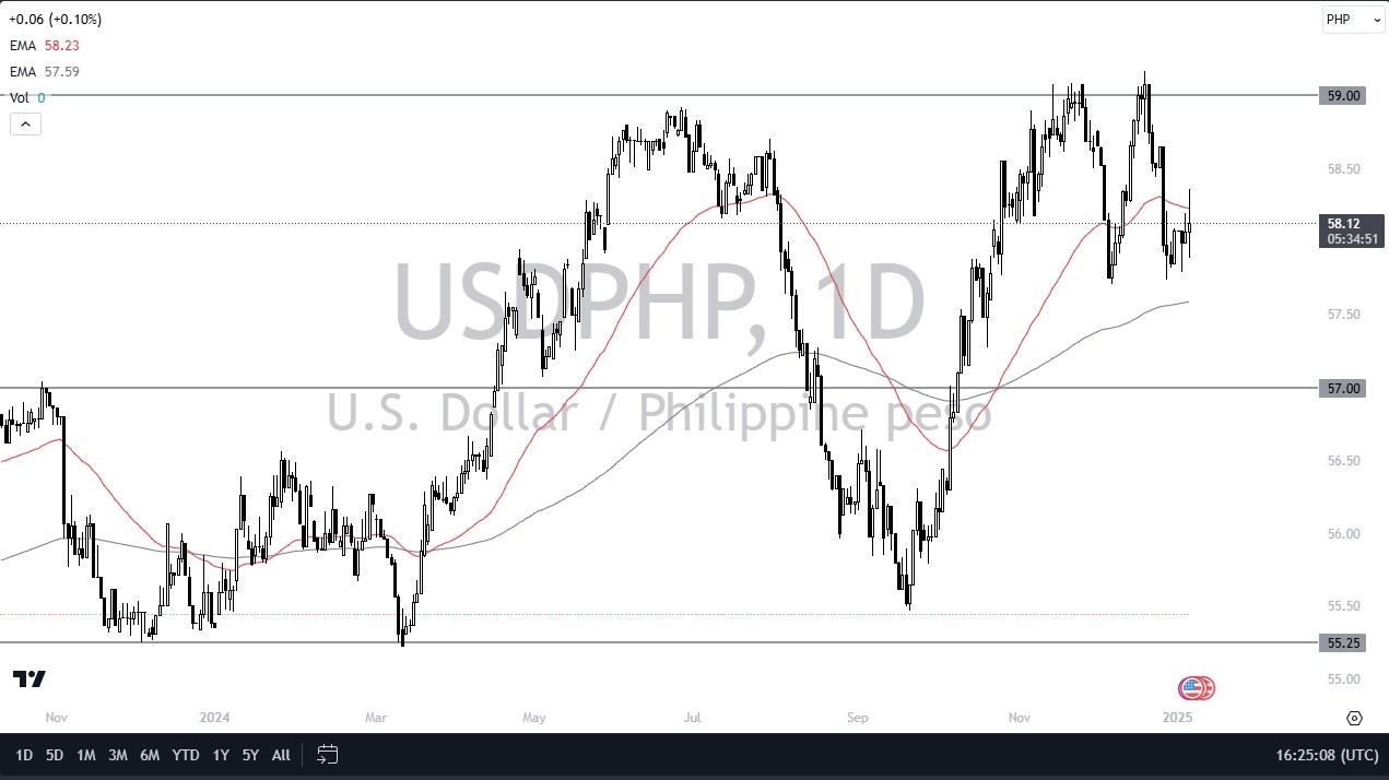 【XM Market Analysis】--USD/PHP Forex Signal: Philippine Peso Challenges Dollar in Choppy Market(图1)