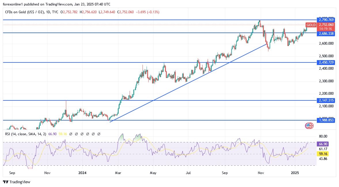 【XM Group】--Gold Analysis: Can Gold Be Sold Now?(图1)