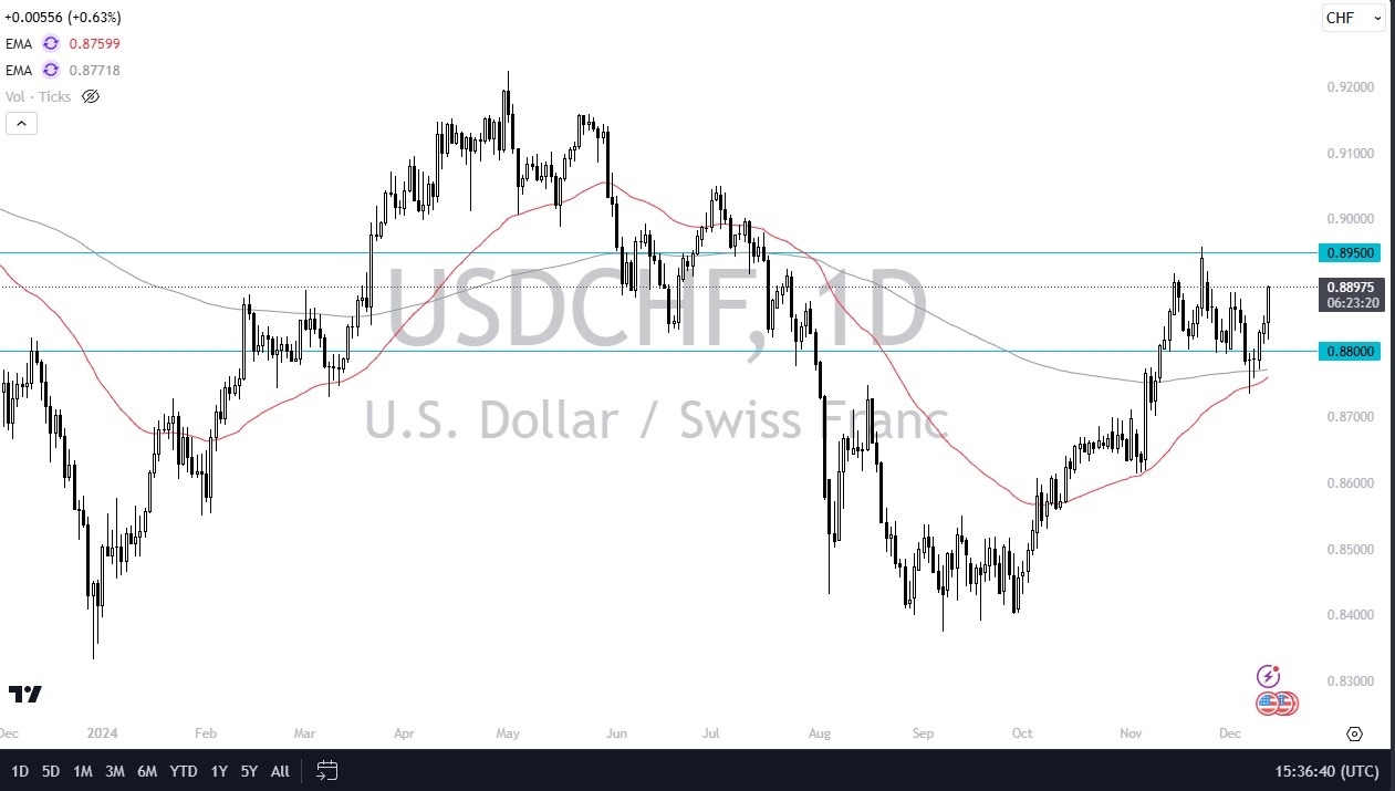 【XM Forex】--USD/CHF Forex Signal: Climbs after 50 Basis Point Cut by SNB(图1)