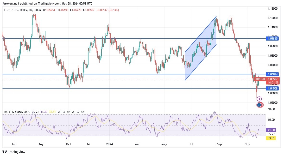 【XM Group】--EUR/USD Analysis: Reasons Behind Weak Rebound(图1)