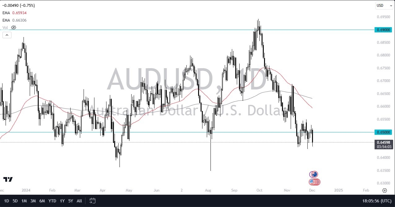 【XM Market Analysis】--AUD/USD Forecast: Slightly Oversold(图1)