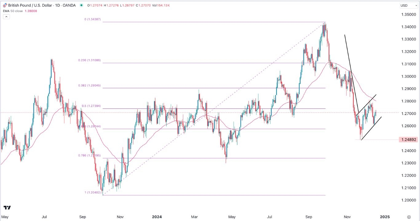 【XM Market Review】--GBP/USD Forex Signal: Sterling at Risk Ahead of BoE Decision(图1)