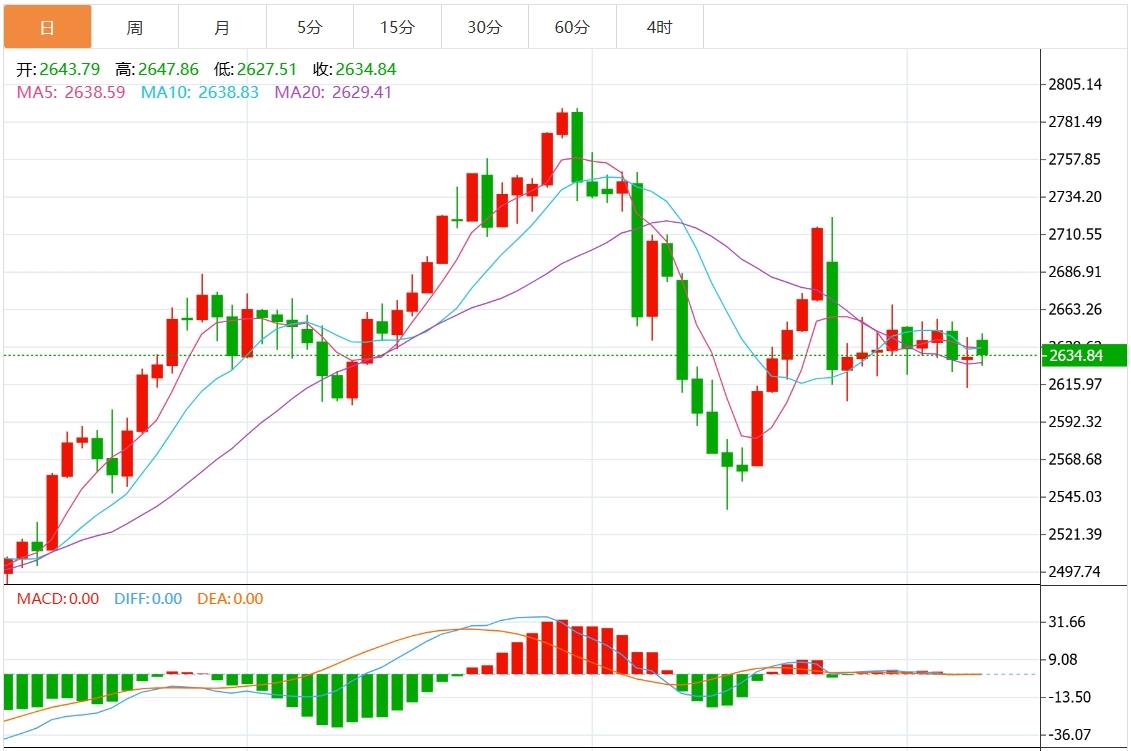 【XM Group】：今日黄金价格最新技术走势分析(图1)