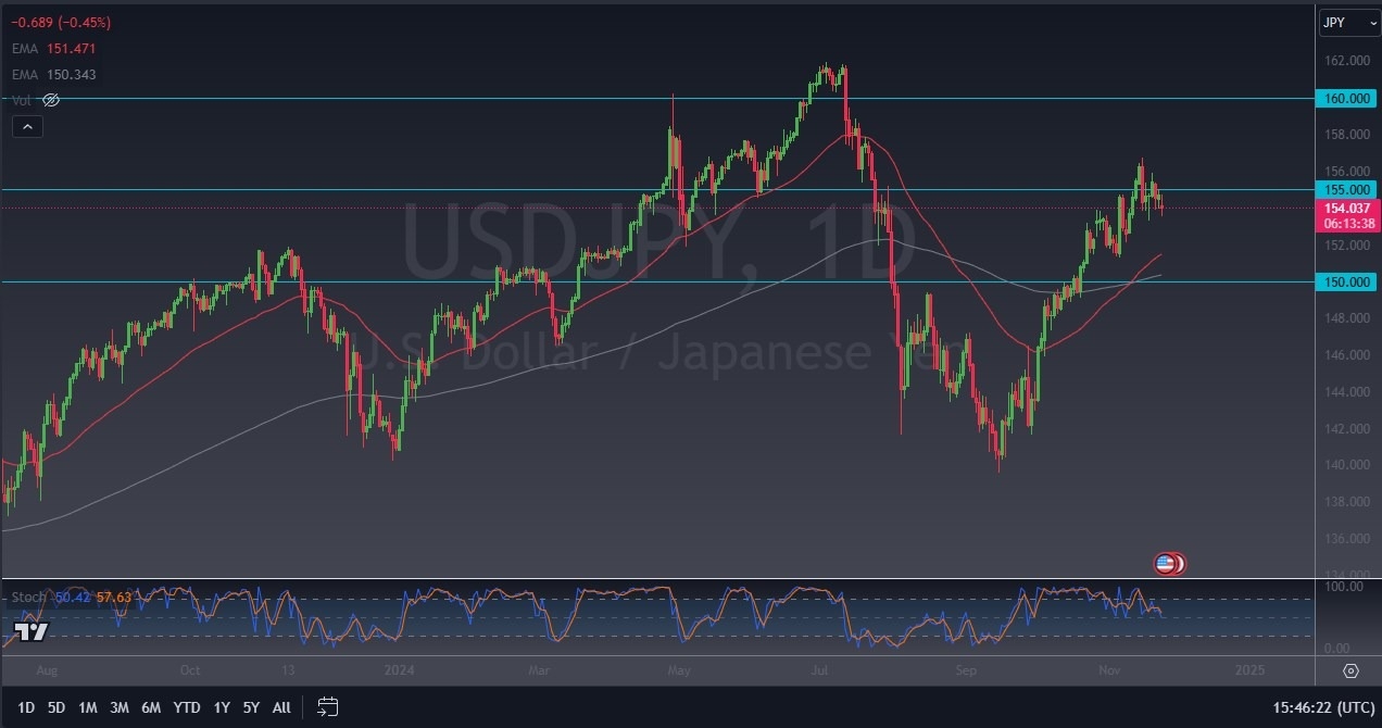 【XM Market Analysis】--USD/JPY Forecast: Greenback Continues to Consolidate Against Japanese Yen(图1)