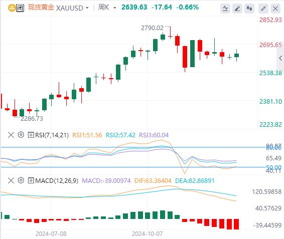 【XM外汇市场评论】：黄金短线空头调整，为下一步做准备(图1)