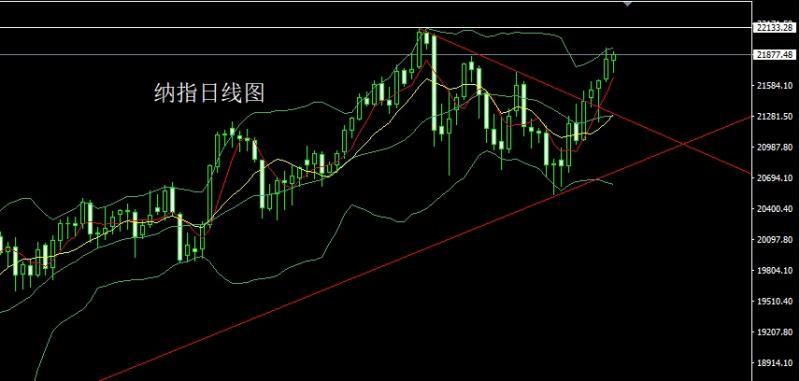 【XM外汇】：探底拉升启明星，金银依旧做多(图5)