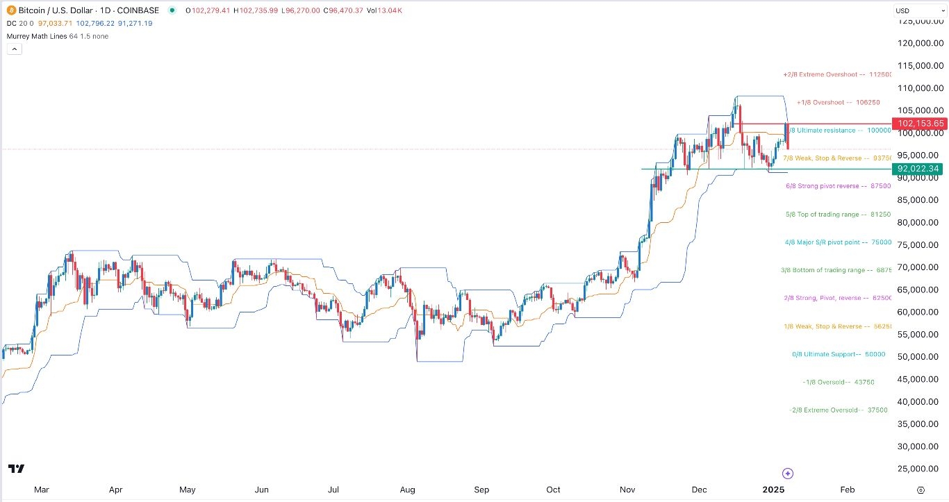 【XM Market Review】--BTC/USD Forex Signal: Bearish Engulfing Pattern Forms(图1)