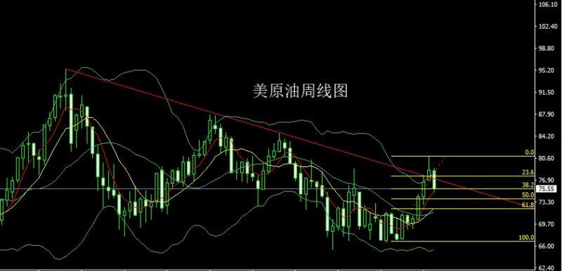 【XM外汇官网】：N字形态待破位，金银大阳延低多(图4)