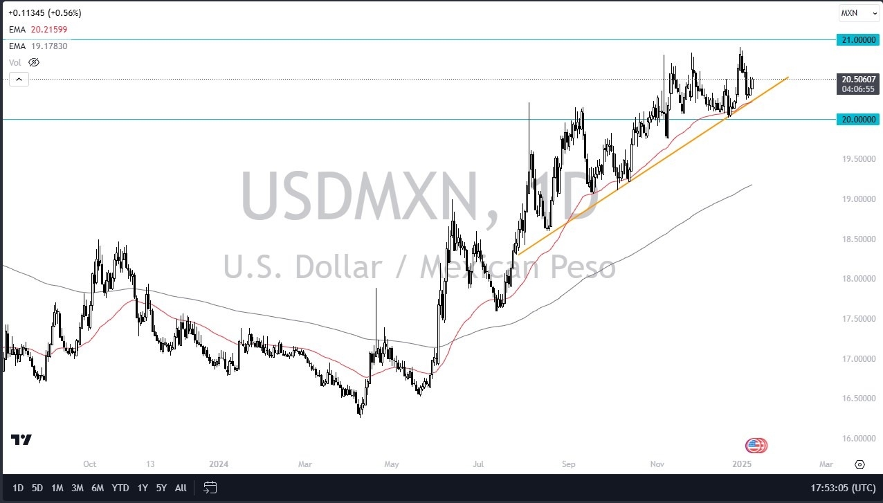 【XM Decision Analysis】--USD/MXN Forecast: Near Key Levels(图1)