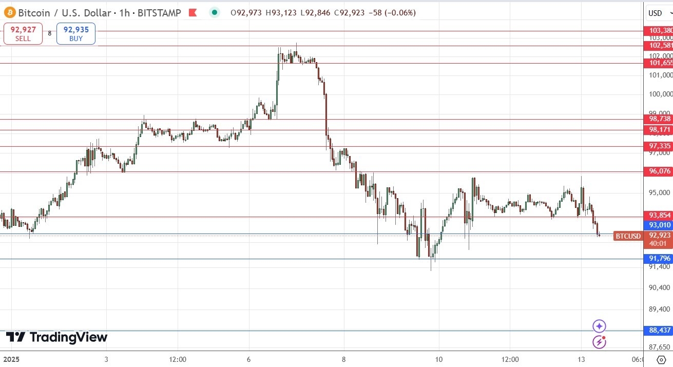 【XM Decision Analysis】--BTC/USD Forex Signal: Major Bearish Breakdown in View(图1)