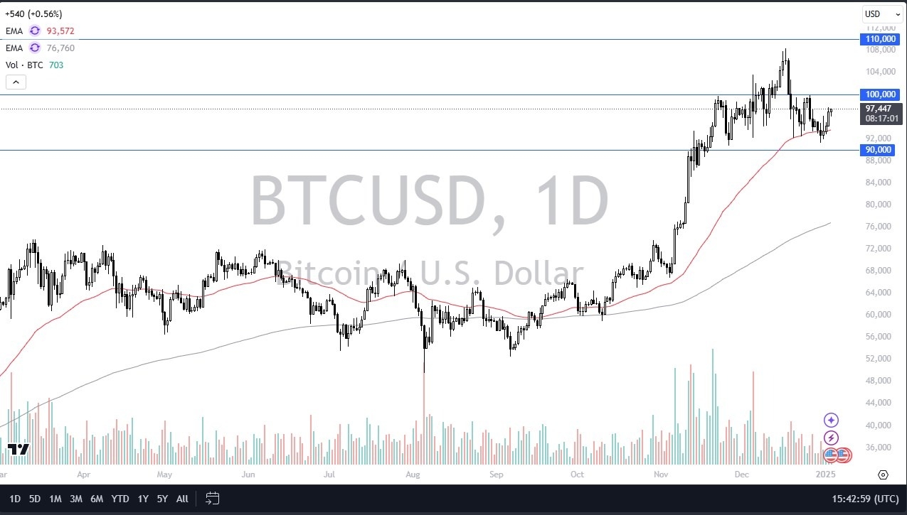 【XM Market Analysis】--BTC/USD Forecast: Continues to Look Positive but Contained(图1)