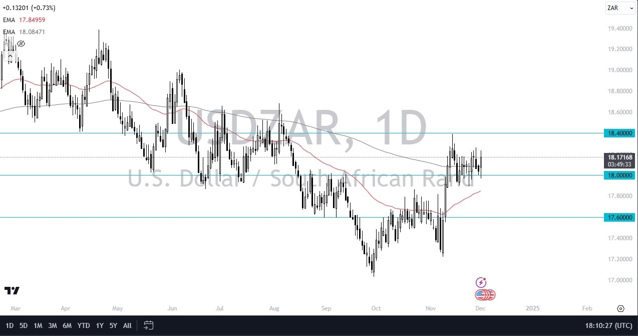 【XM Group】--USD/ZAR Forecast: Rand Faces USD Pressure(图1)