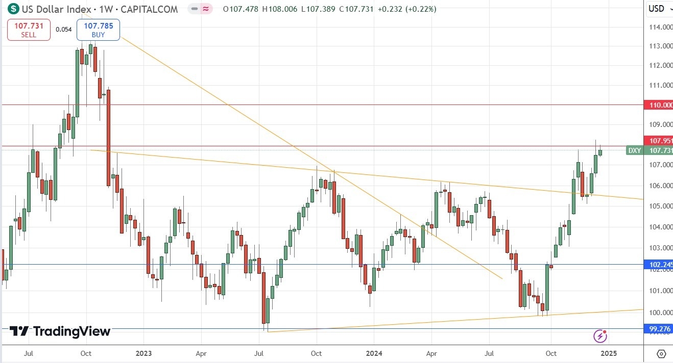 【XM Market Review】--Weekly Forex Forecast – EUR/USD, USD/JPY, NZD/USD, AUD/USD, NASDAQ 100 Index(图4)