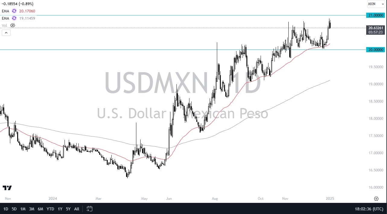 【XM Forex】--USD/MXN Forecast: Fighting Back(图1)