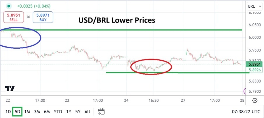 【XM Forex】--USD/BRL Analysis: Lower Depths Explored as Crucial Questions Remain(图1)