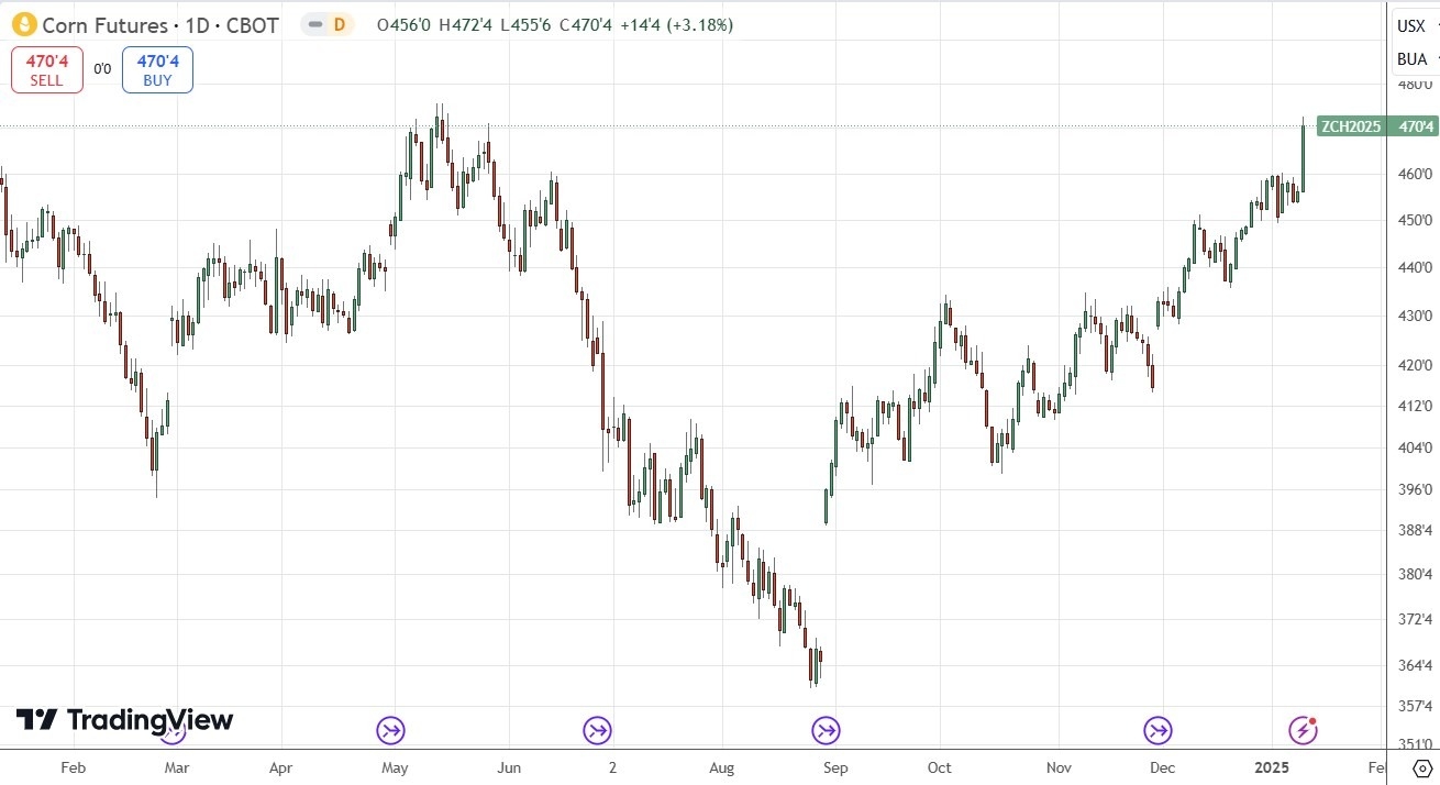 【XM Market Review】--Weekly Forex Forecast – GBP/USD, EUR/USD, USD/JPY, AUD/USD, Natural Gas, Corn(图10)