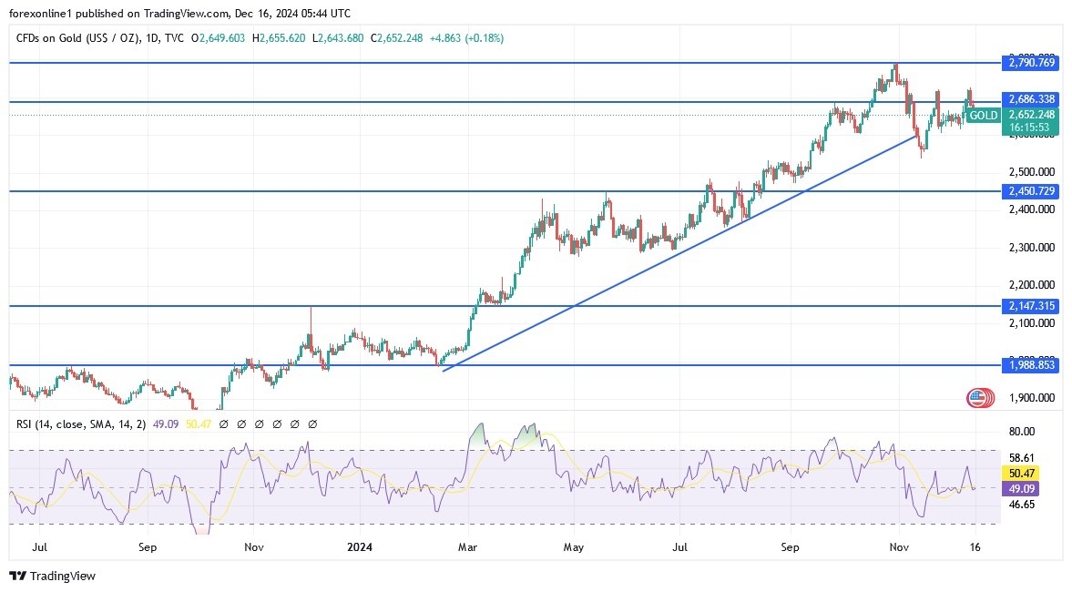 【XM Market Analysis】--Gold Analysis: Recovery May Be the Next Move(图1)