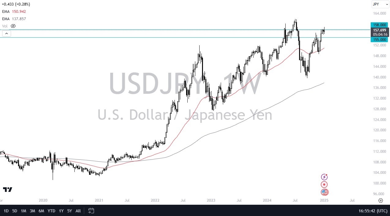 【XM Forex】--Pairs in Focus - Gold, Silver, DAX, BTC/USD, USD/CAD, USD/JPY, NASDAQ 100, S&P 500(图6)