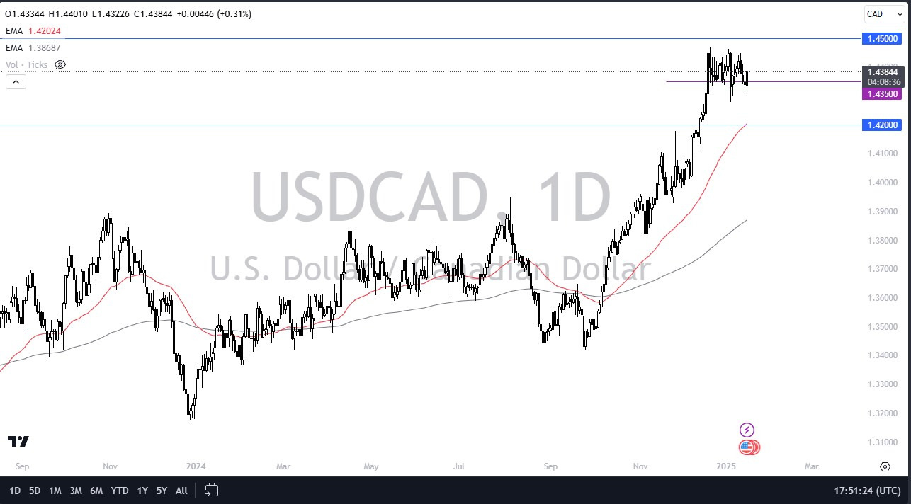 【XM Forex】--USD/CAD Forecast: Can the Loonie Hold Against the US Pressures?(图1)