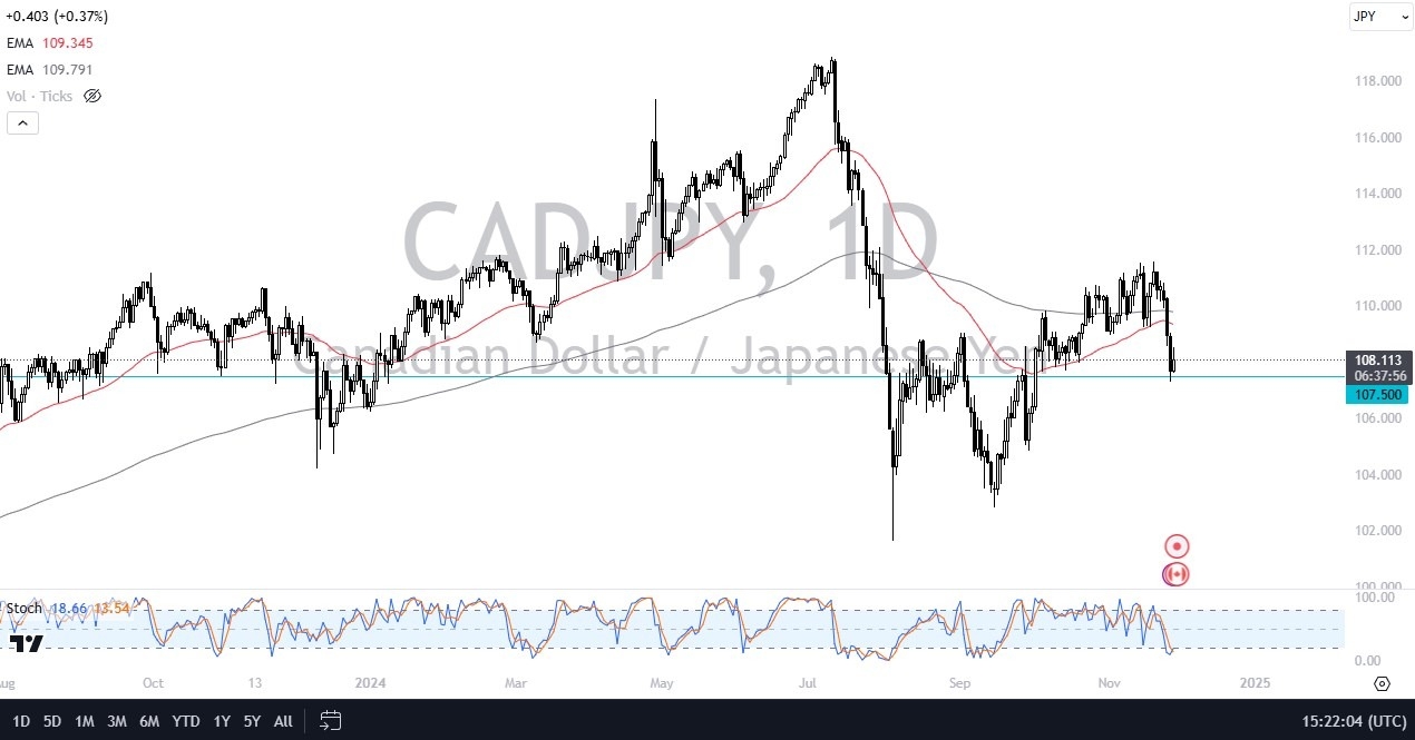 【XM Market Review】--CAD/JPY Forecast: Stabilizes Near 107.50(图1)