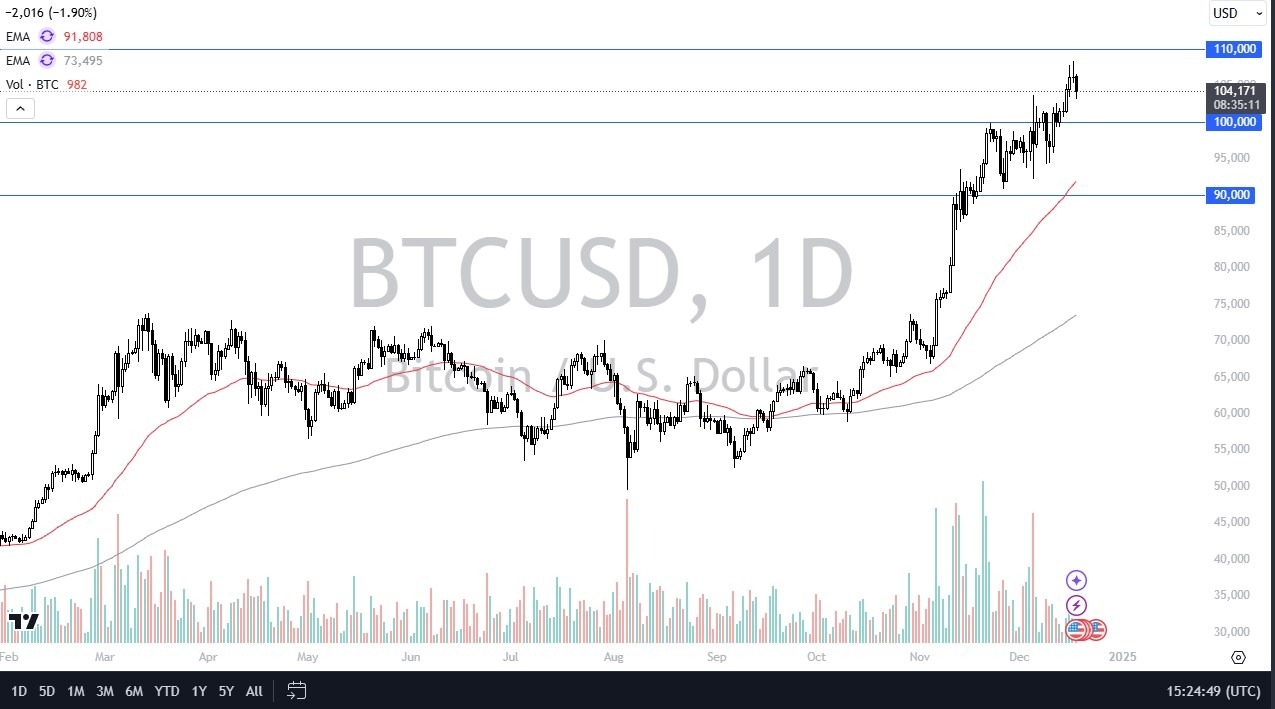 【XM Forex】--BTC/USD Forecast: Sees a Small Pullback on Wednesday(图1)