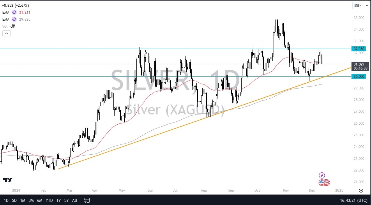 【XM Market Analysis】--Silver Forecast: Plunges as Major Central Banks Flinch(图1)