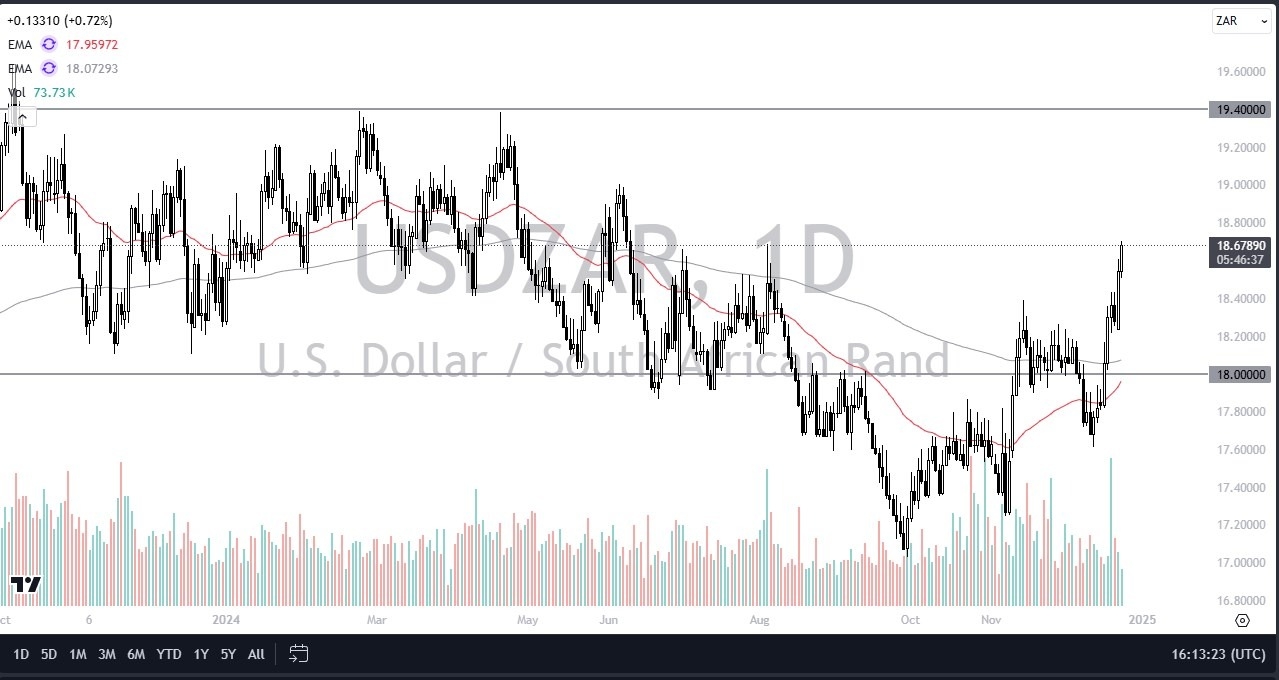 【XM Market Review】--USD/ZAR Forecast: US Dollar Continues to Rally Against South African Rand(图1)