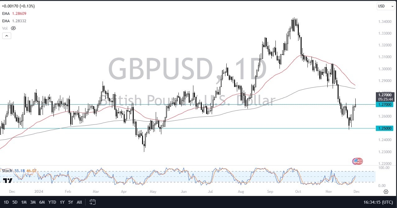 【XM Market Analysis】--GBP/USD Forecast: Eyes Breakout(图1)