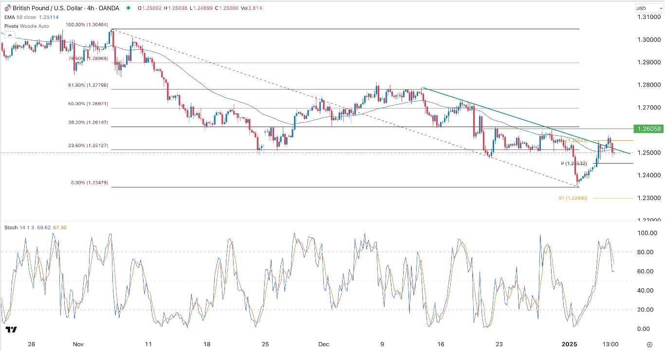 【XM Market Review】--GBP/USD Forex Signal: Outlook Ahead of FOMC Decision(图1)