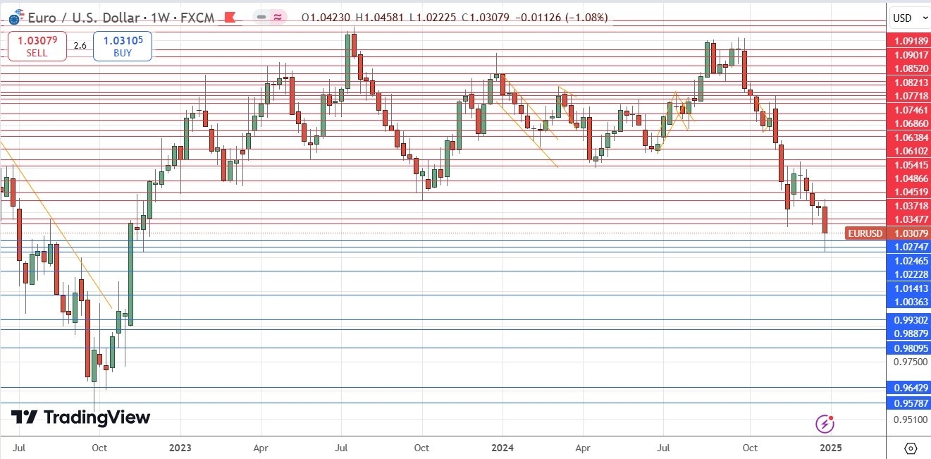 【XM Group】--Weekly Forex Forecast –EUR/USD, USD/JPY, USD/CAD, NZD/USD(图5)