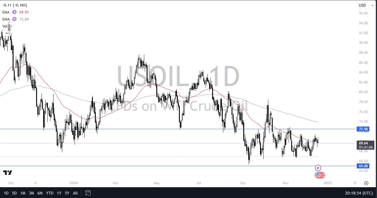 【XM Market Review】--WTI Crude Oil Forecast: Crude Oil Gives Up Early Gains on Wednesday(图1)